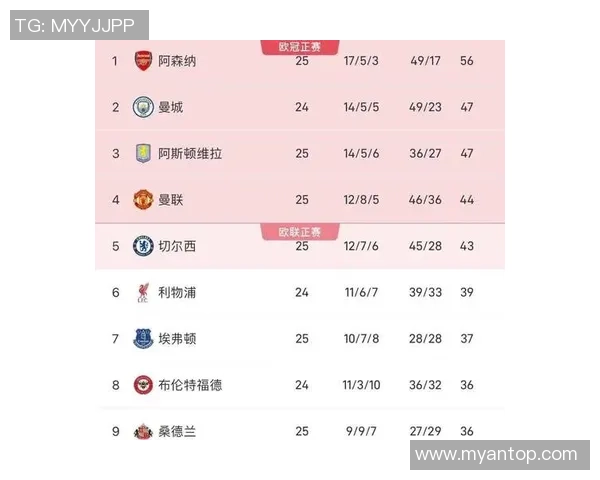 伯恩茅斯主场迎战女王巡游队争夺英冠积分榜重要位置