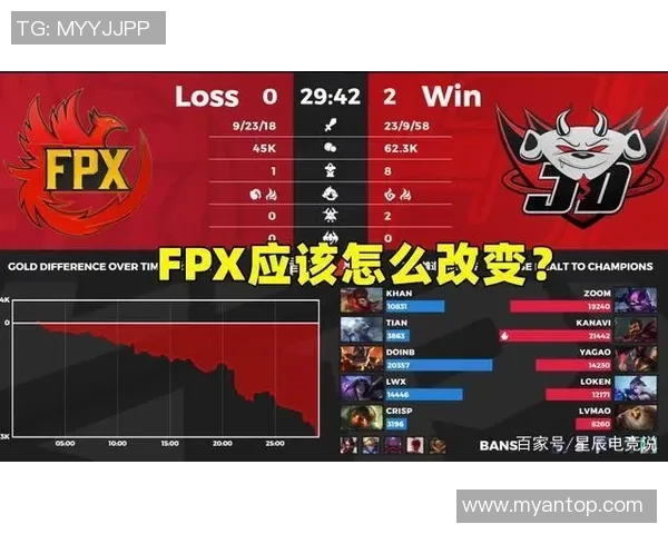 FPX战队反击之路的得失分析与未来展望
