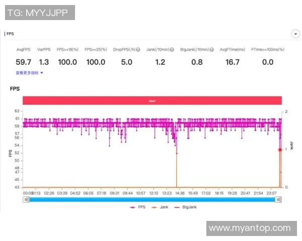 聚焦和平精英技术创新与TES团队的卓越表现分析MBA