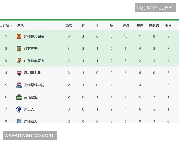 上海篮球队强势领跑大满贯积分榜累计100分展现冠军实力
