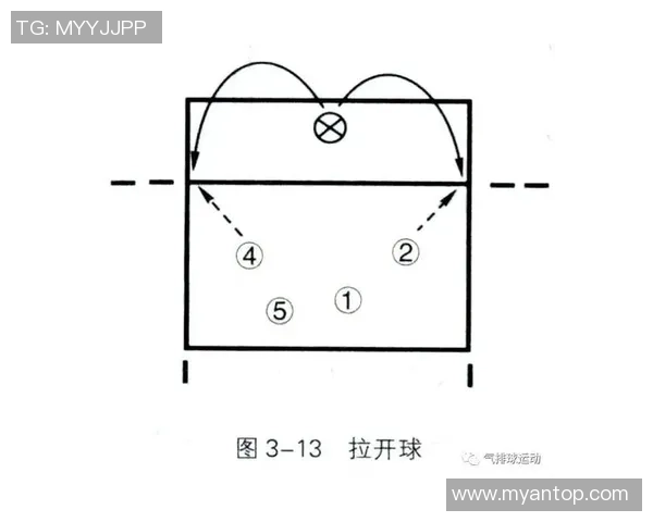 杭州极限运动队快攻战术分析与比赛表现评析
